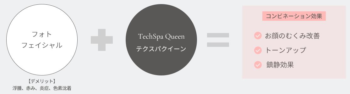 TechSpa Queen テクスパクイーン 世界初「DDU技術 水玉リフティング